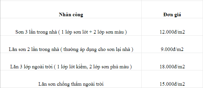 Giá nhân công trong điều kiện bình thường, không bao gồm vật tư đơn vị tính m2 Giá nhân công trong điều kiện bình thường, không bao gồm vật tư đơn vị tính m2
